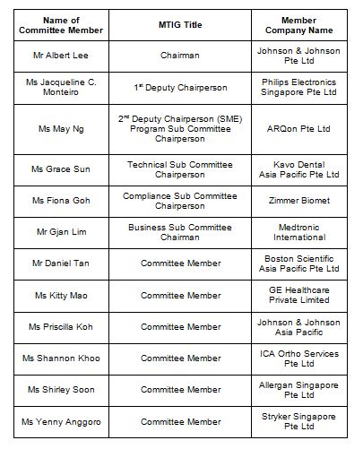 MTIG_Committee_Members_2016_-_2018_SMF_Websitev3.JPG